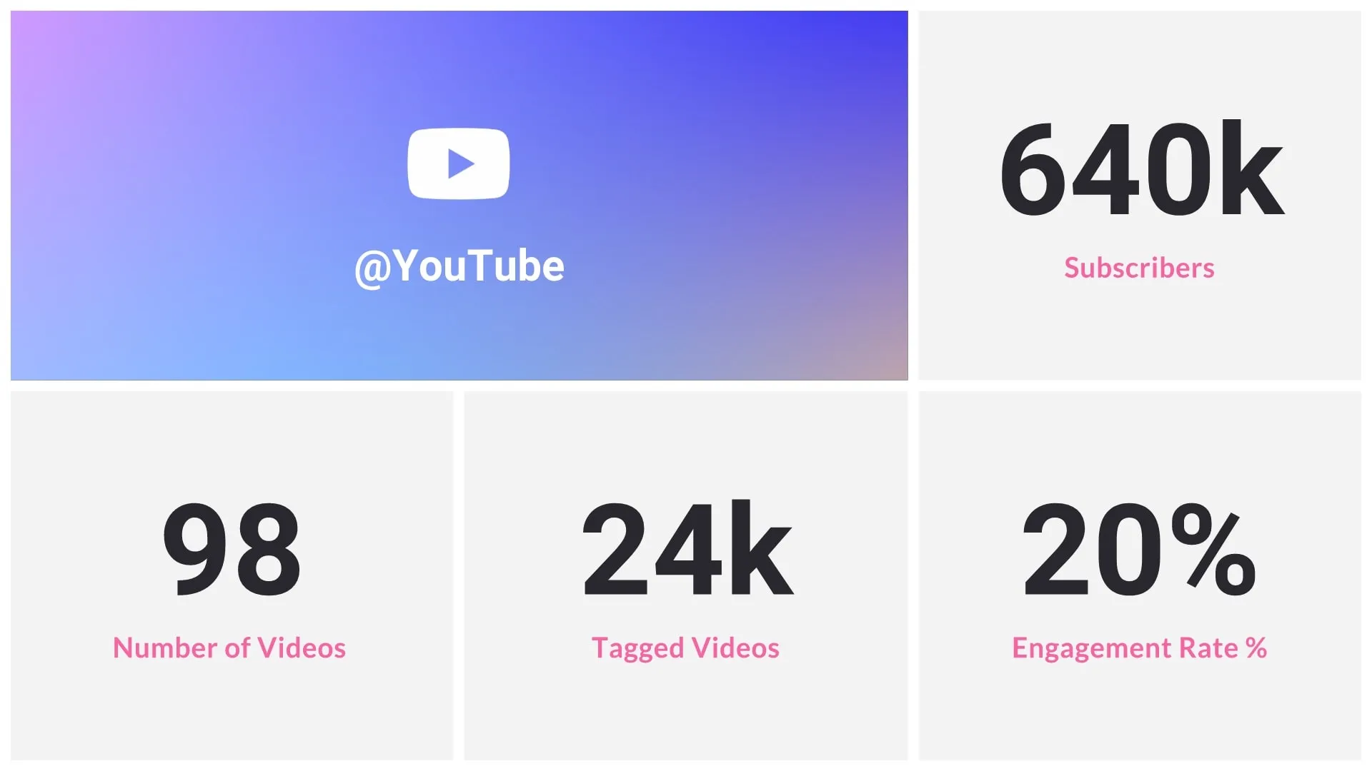Youtube Statistics